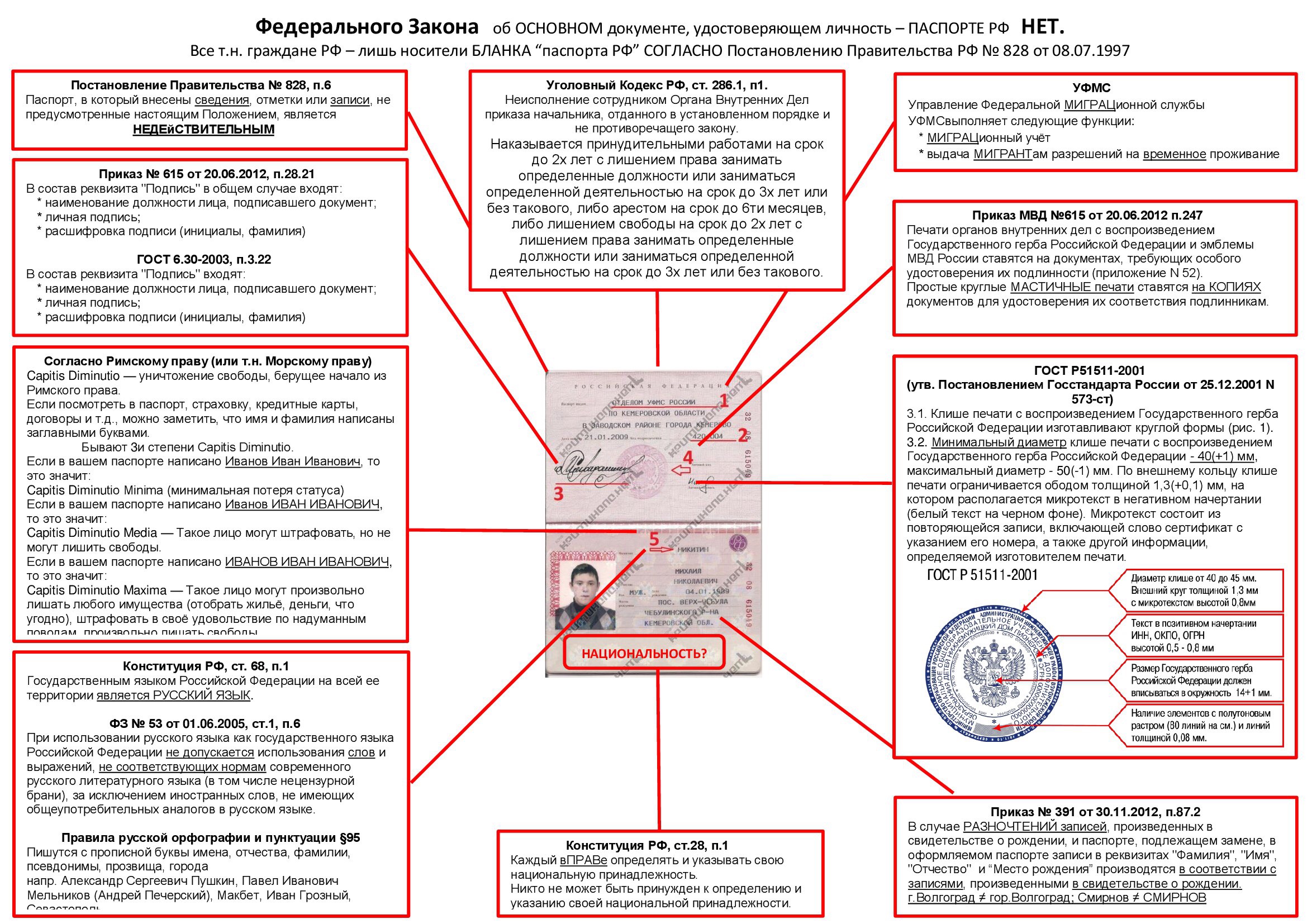 Нарушения в паспорте рф